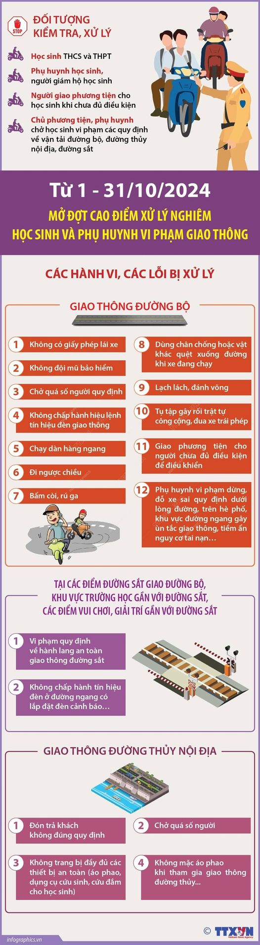 Từ 1-31/10/2024: Mở đợt cao điểm xử lý nghiêm học sinh và phụ huynh vi phạm giao thông